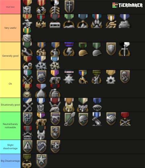 medieval 2 traits list|[Resource] Trait List for Generals .